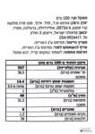 CamScanner 01-28-2025 20.20