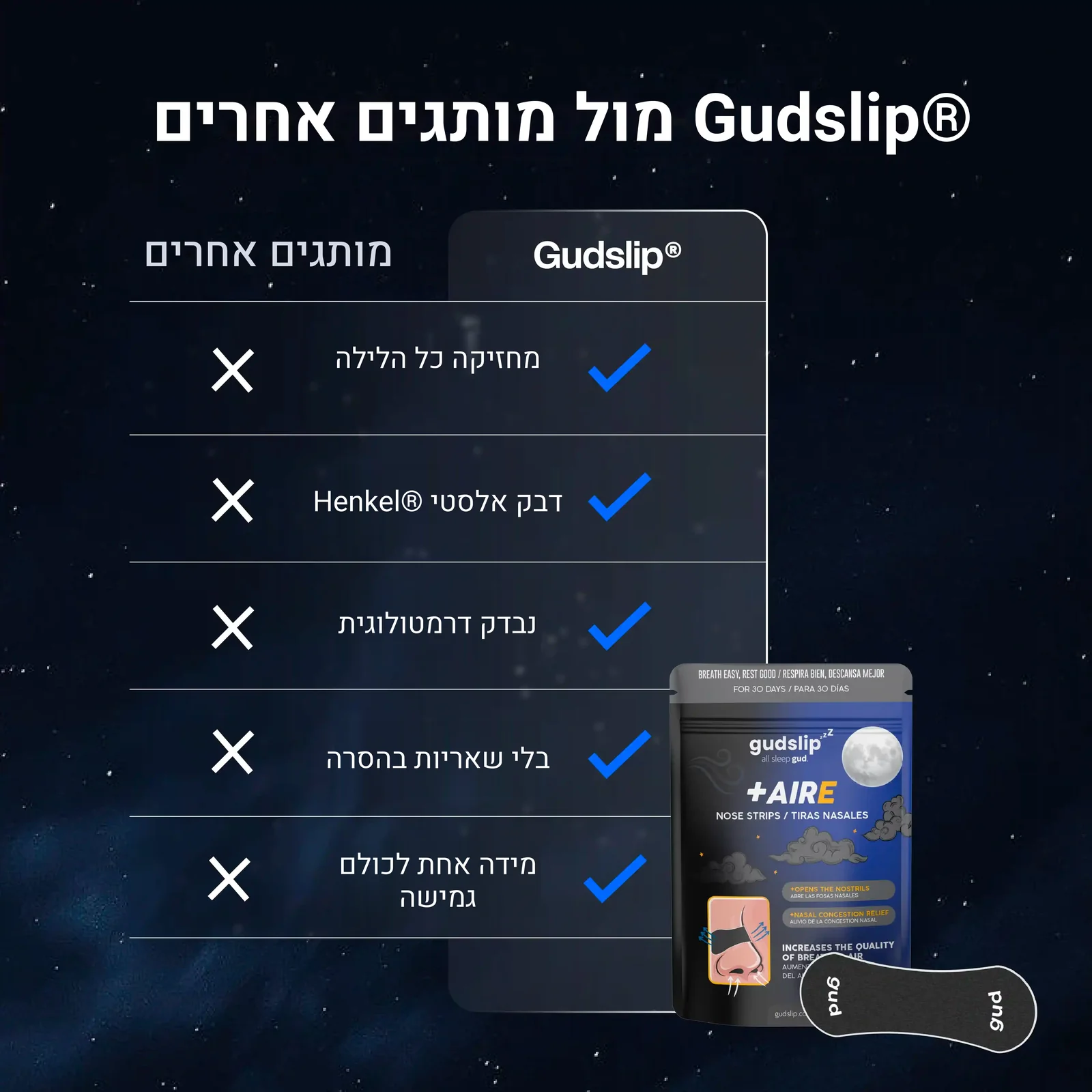 מדבקות אף לשינה GudSlip — תמונה 7