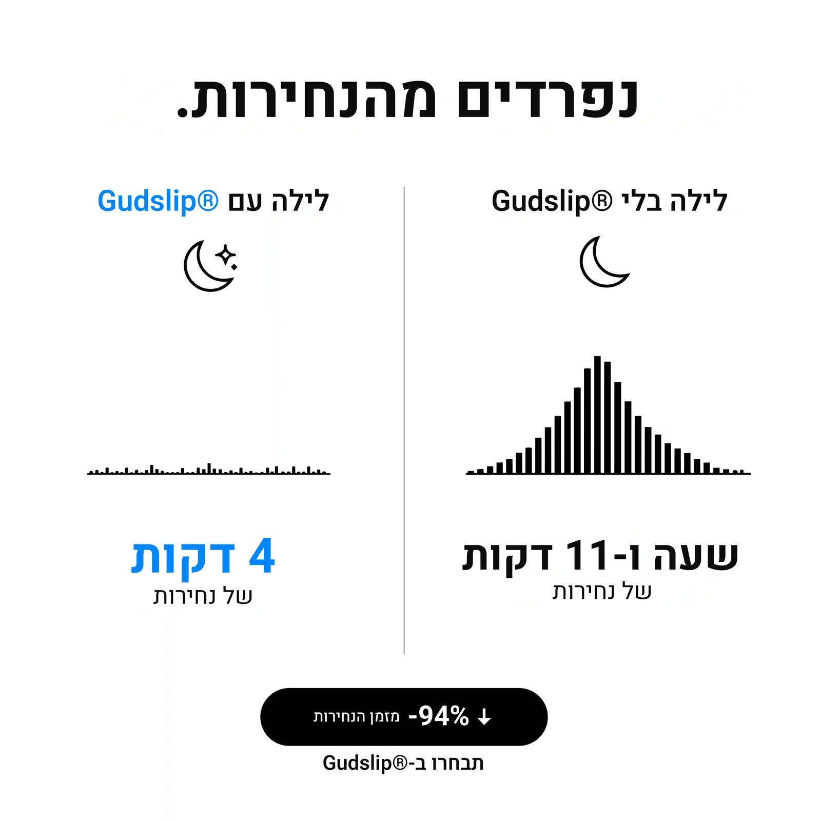 מדבקות אף לשינה GudSlip — תמונה 8