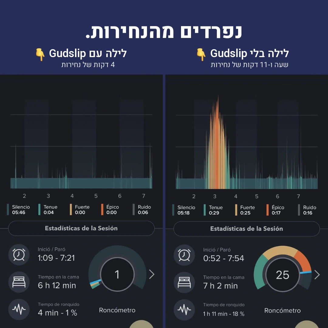 מדבקות פה לשינה GudSlip — תמונה 5