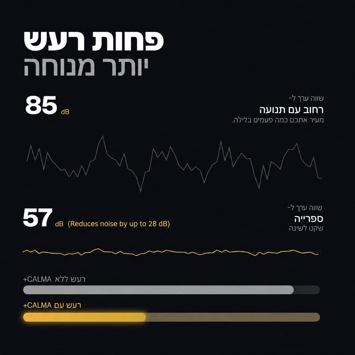 אטמי אוזניים לשינה GudSlip — תמונה 8