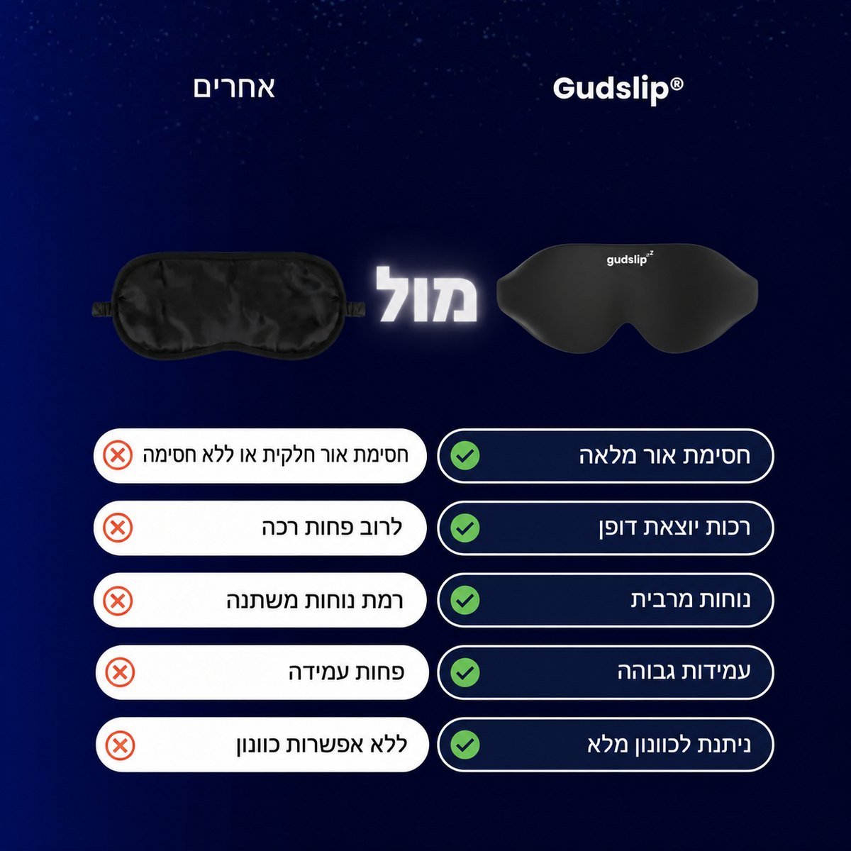 כיסוי עיניים לשינה GudSlip — תמונה 4