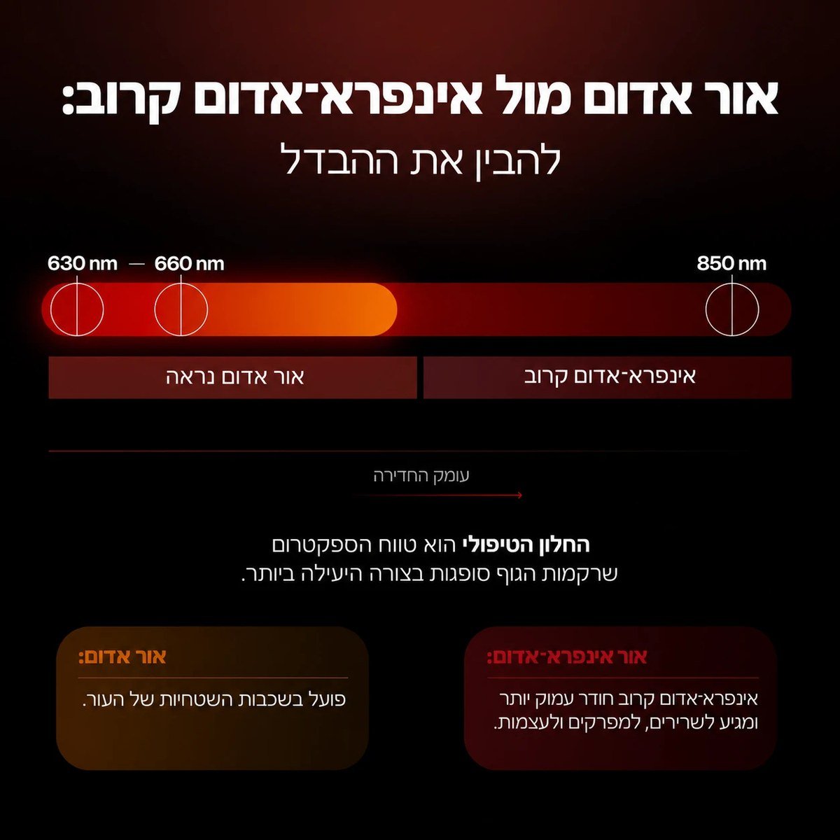 שקף המותג: אור אדום מול אינפרא-אדום קרוב — להבין את ההבדל