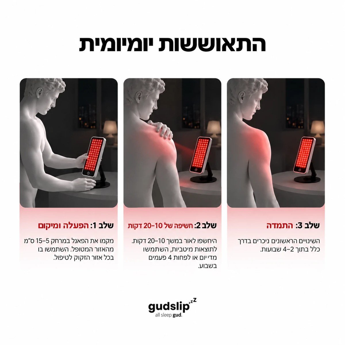 שקף המותג: שלבי השימוש — הפעלה ומיקום, חשיפה של 10–20 דקות, התמדה